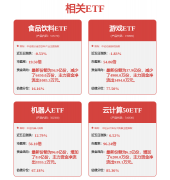 涨停雷达：机械人+液体包拆机械 达意隆
