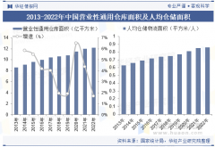 2025年中国仓储物风行业市场规模及合作款